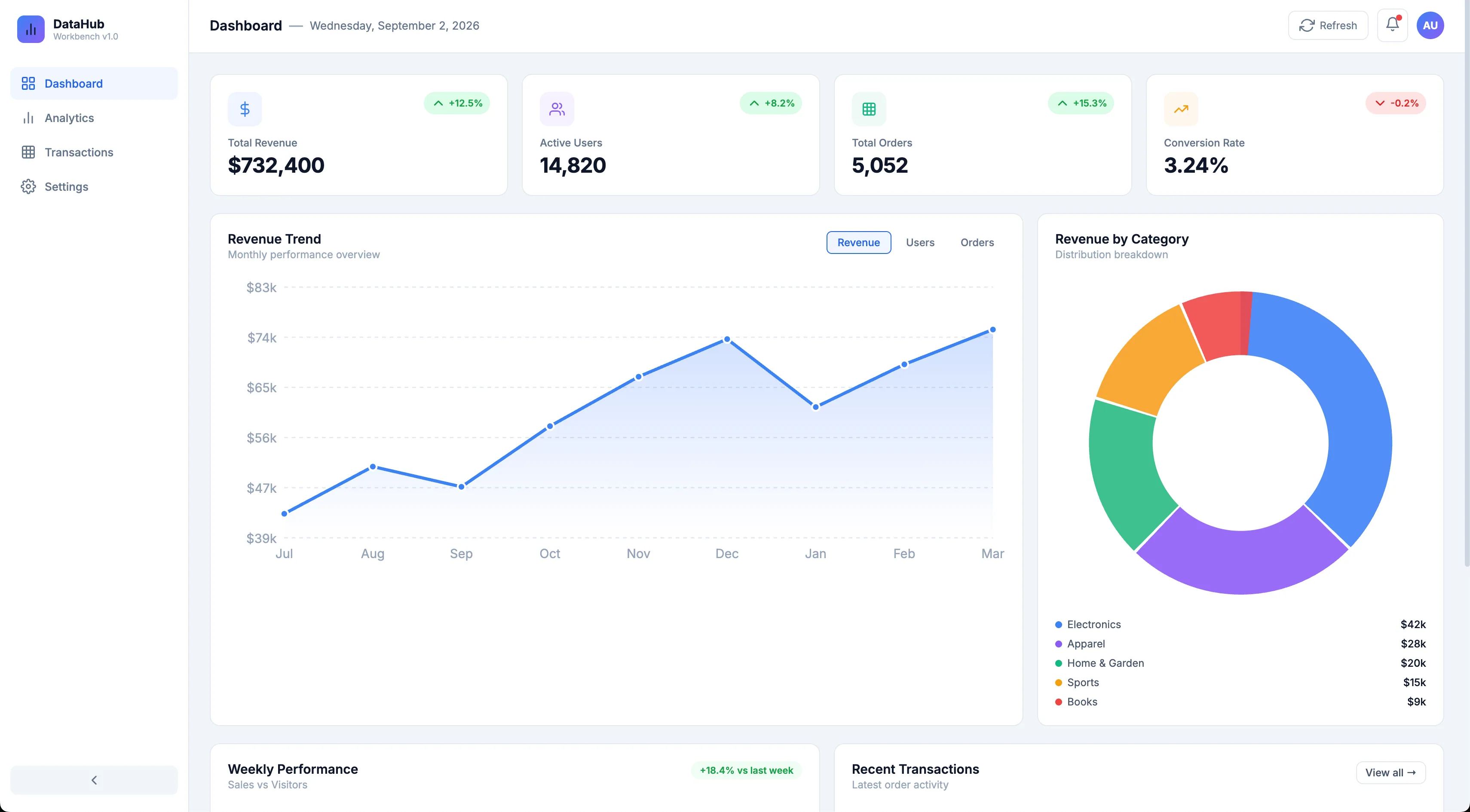 Workbench status and website preview